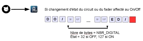 arduino_protocole_do.jpg