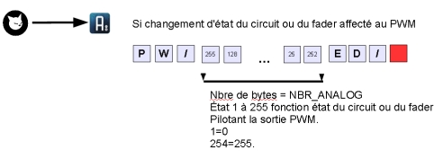 arduino_protocole_pw.jpg